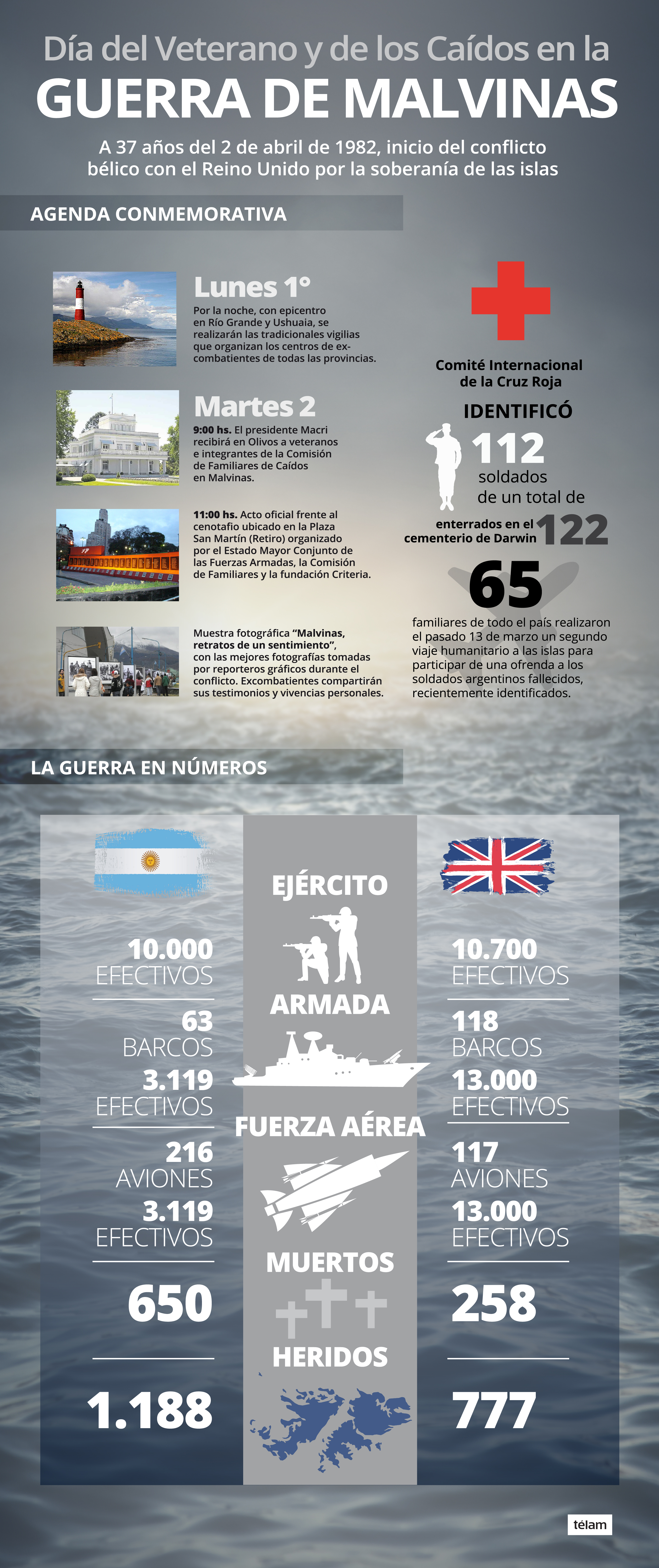 Infografía sobre la Guerra de Malvinas