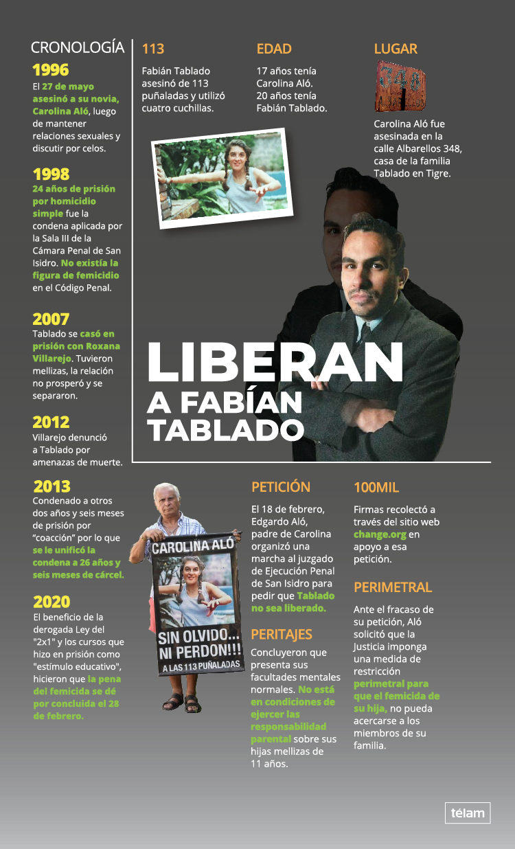 https://d3b5jqy5xuub7g.cloudfront.net/wp-content/uploads/2020/02/fabian-tablado-RGB-01.jpg