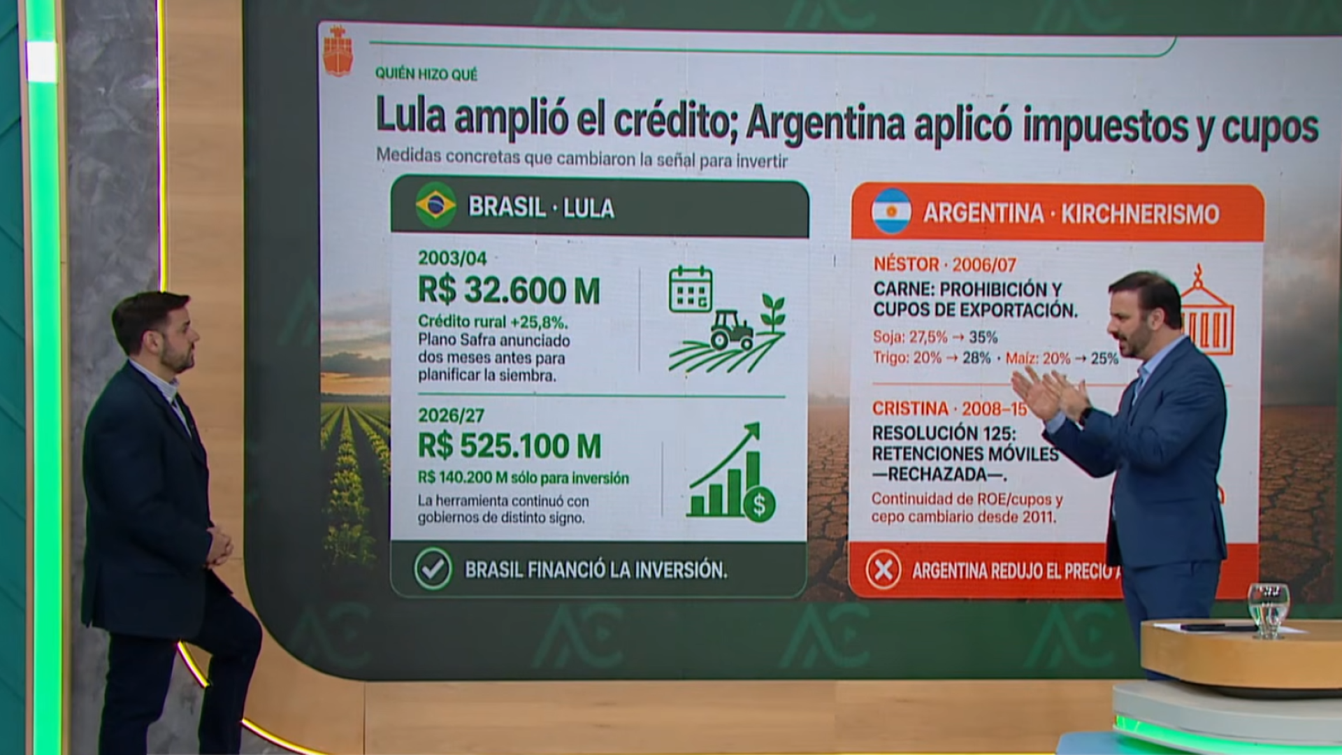 Diferencias y semejanzas productivas con Brasil en Aire de Campo